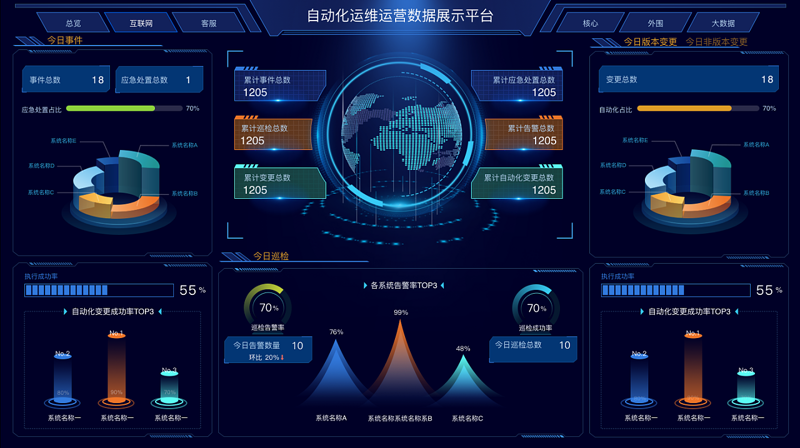 数据可视化系统开发